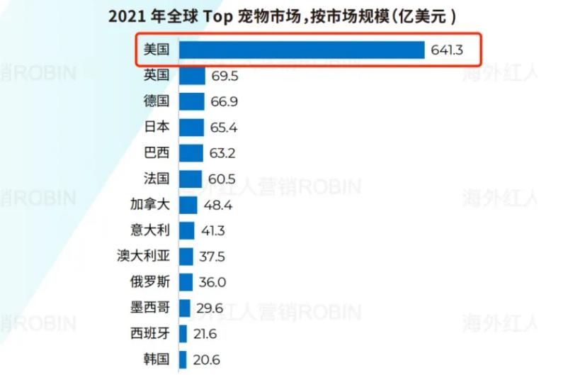宠物小饭碗,小宠物喂食器