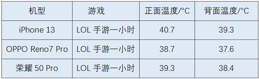 苹果手机游戏真实测评,苹果游戏体验对比华为