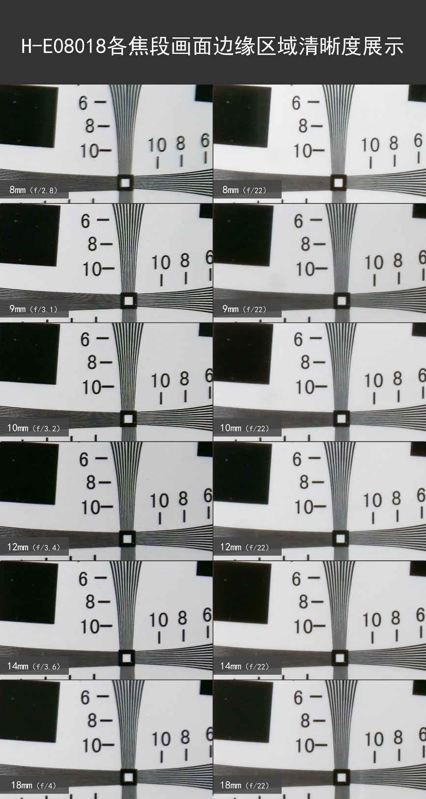 支持30倍光学变焦的便宜相机,支持0.5变焦广角拍摄视频的手机