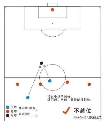 足球的越位规则图解,足球比赛中越位是什么视频