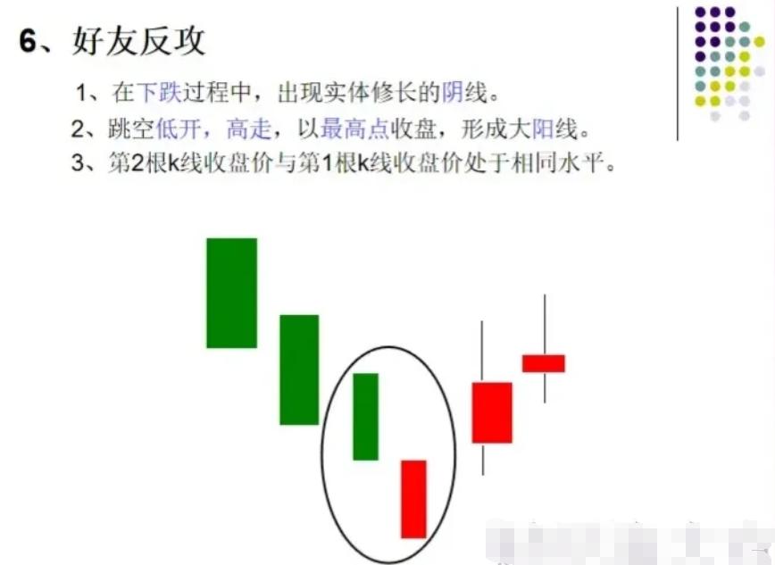 k线图怎么看,30分钟k线图的意义