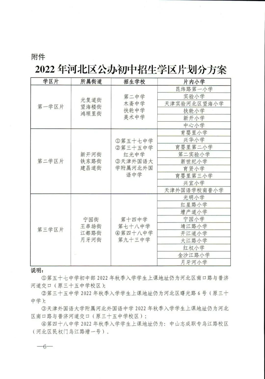 天津学区划分最新方案,天津市小升初民转公的学校有哪些