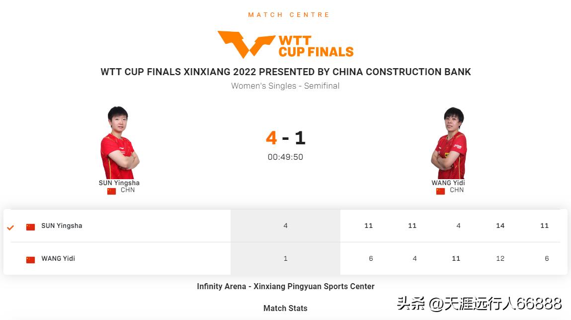 乒乓球澳门赛王楚钦战胜张本智和,新乡世界杯王楚钦对阵张本智和