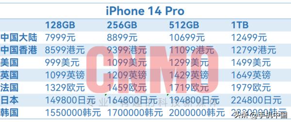 iphone14官方价格一览表最新,iphone14顶配版售价曝光高到离谱