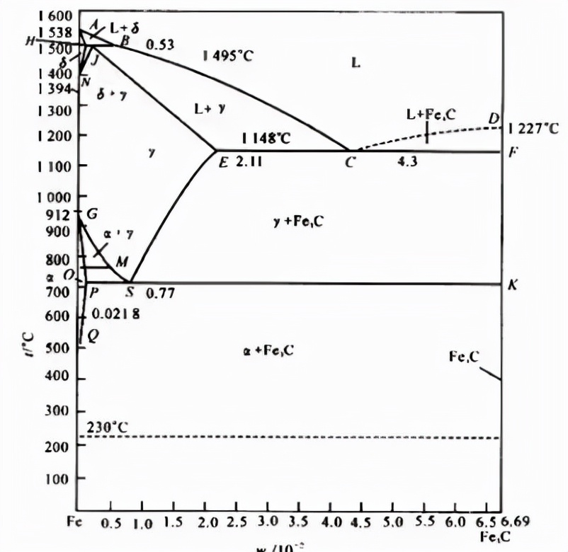 金属学与热处理讲解视频,金属学与热处理考研模拟