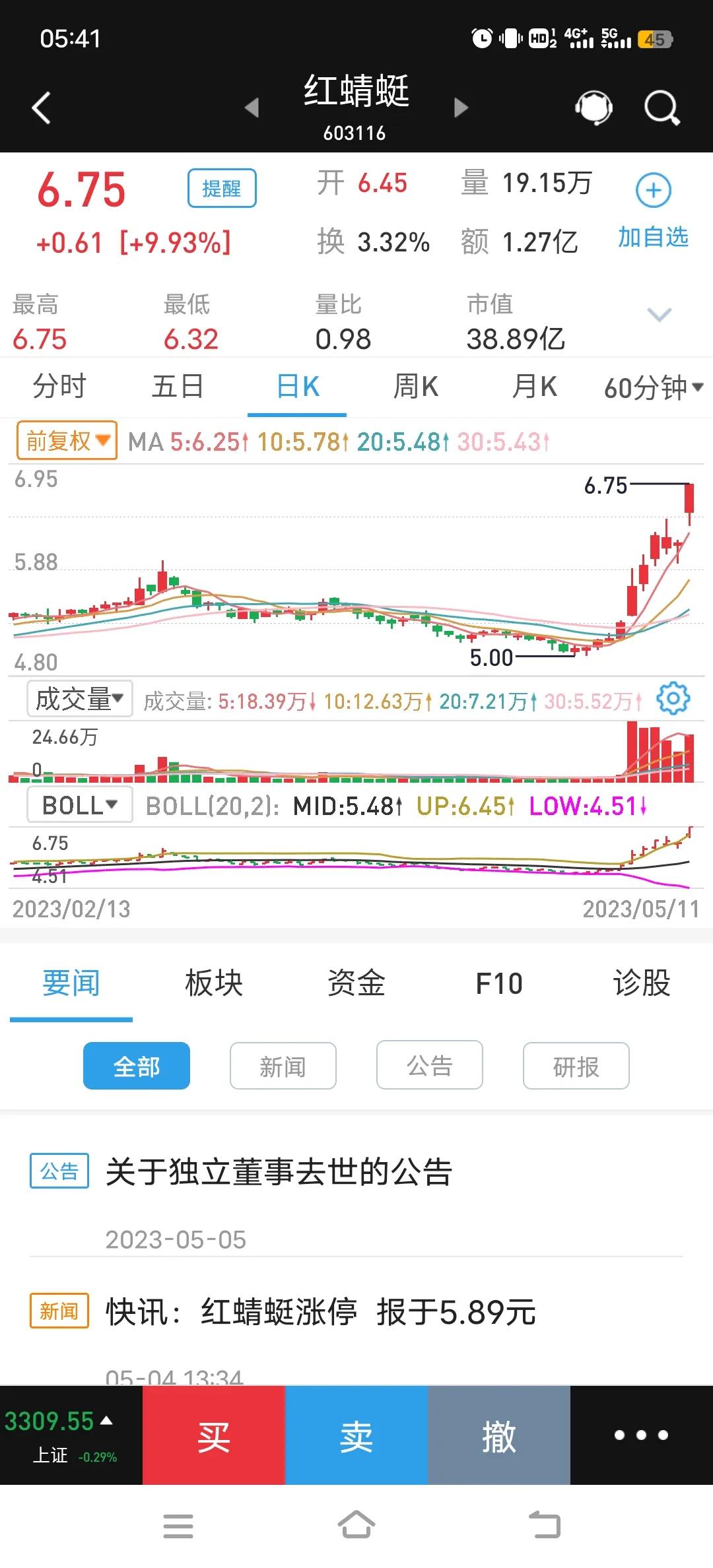 本周经济反弹预测,5月市场低迷原因