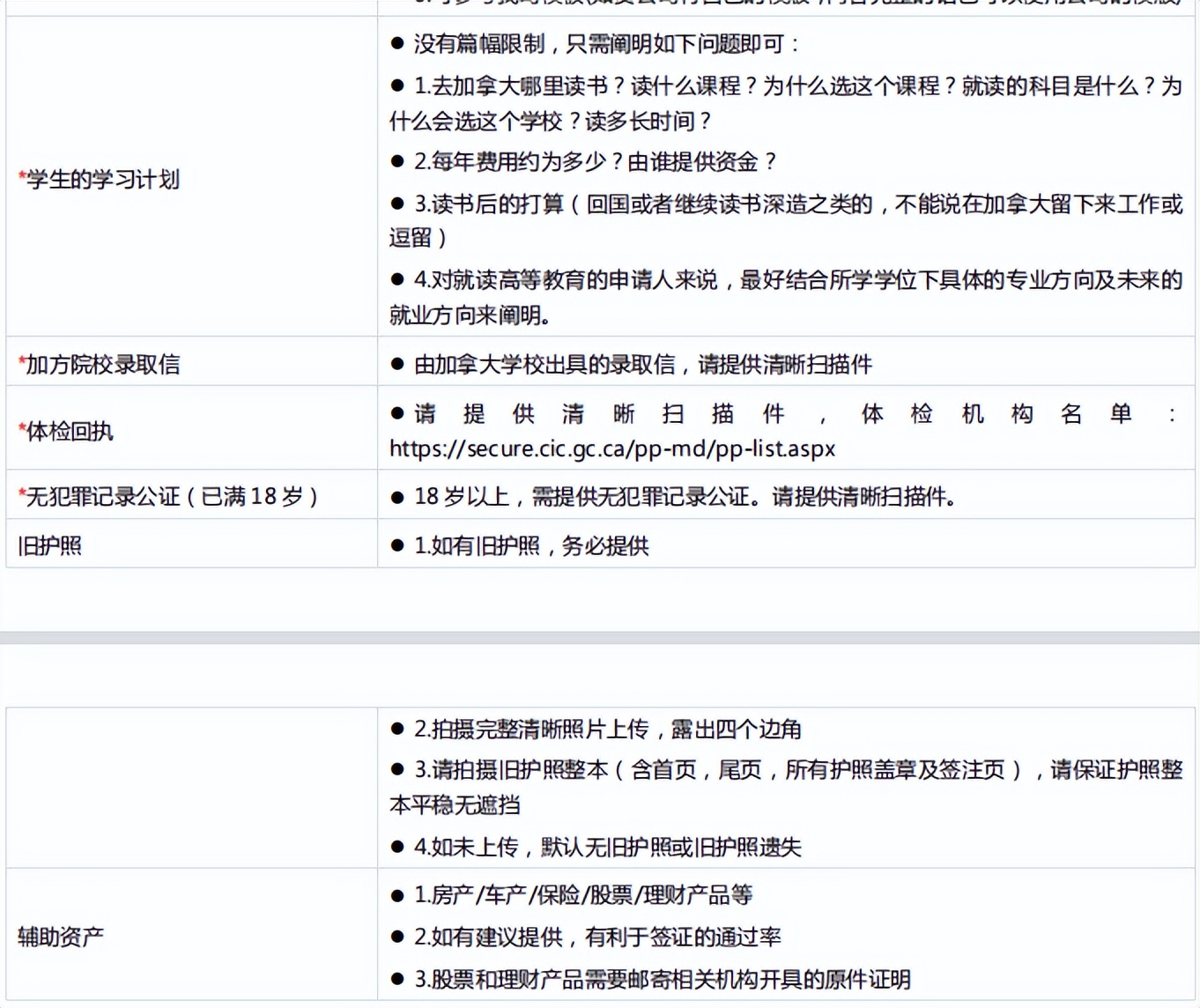 如何办理加拿大学习签证流程,2022加拿大留学签证新政策