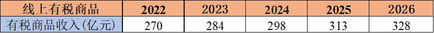 中国中免年报预期,中国中免2023一季报预测