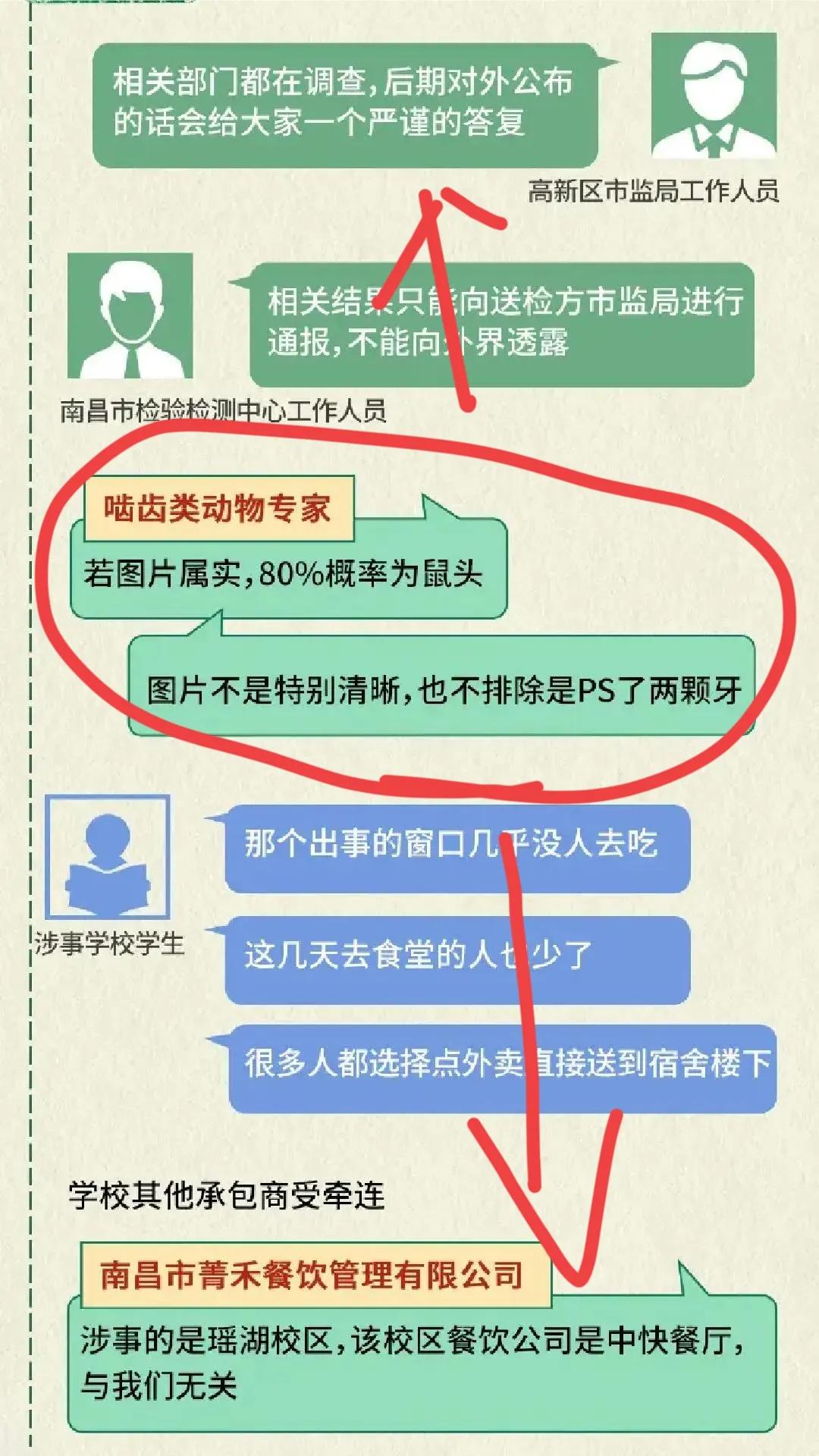 曲线反贪？江西“鸭脖门”事件再掀波澜！专家:老鼠或要立头功？