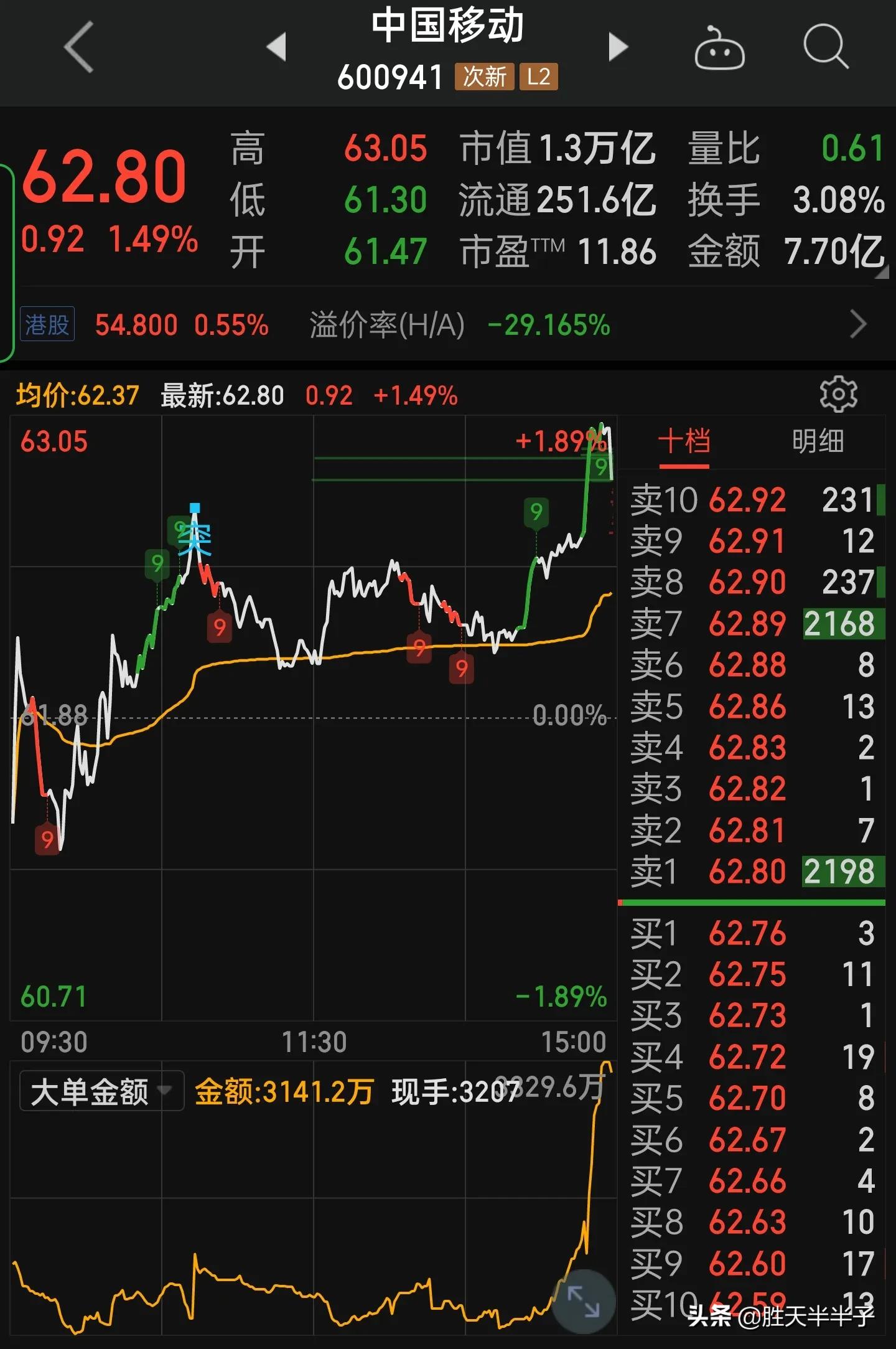 东数西算细分龙头,东数西算最值得投资的细分赛道