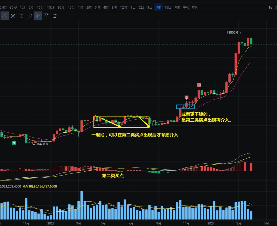 缠论教你炒股票108课手机典藏版,缠论教你炒股票100课视频详解