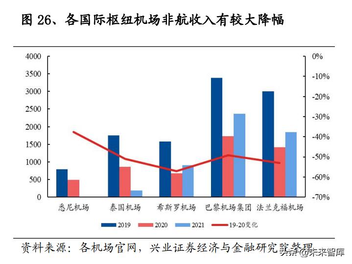 机场免税趋势,机场免税业务发展趋势