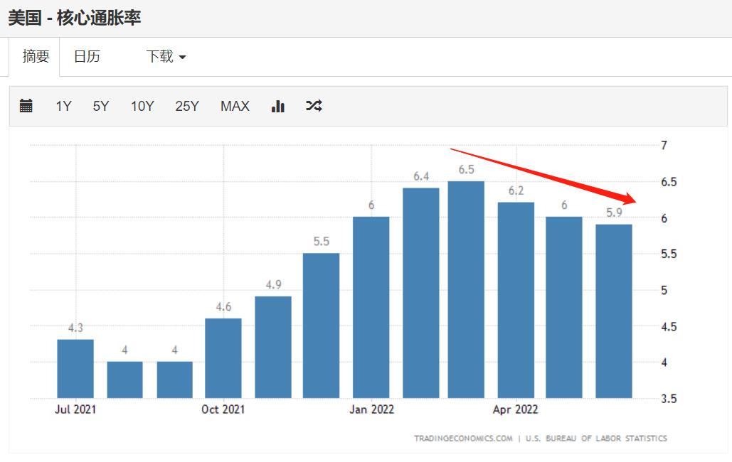 谋眼观市：20年最低房贷需求，美股却嗨了，巴西下雨就买星巴克？