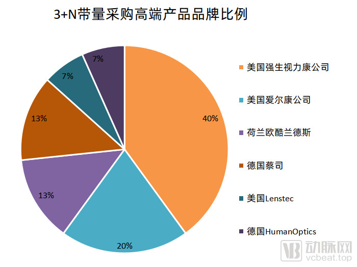 灵魂砍价助推人工晶体行业增长，国内企业如何破壁跨国巨头