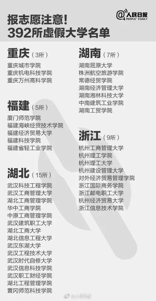容易被误解的本科野鸡大学,哪些学校一听就是野鸡大学