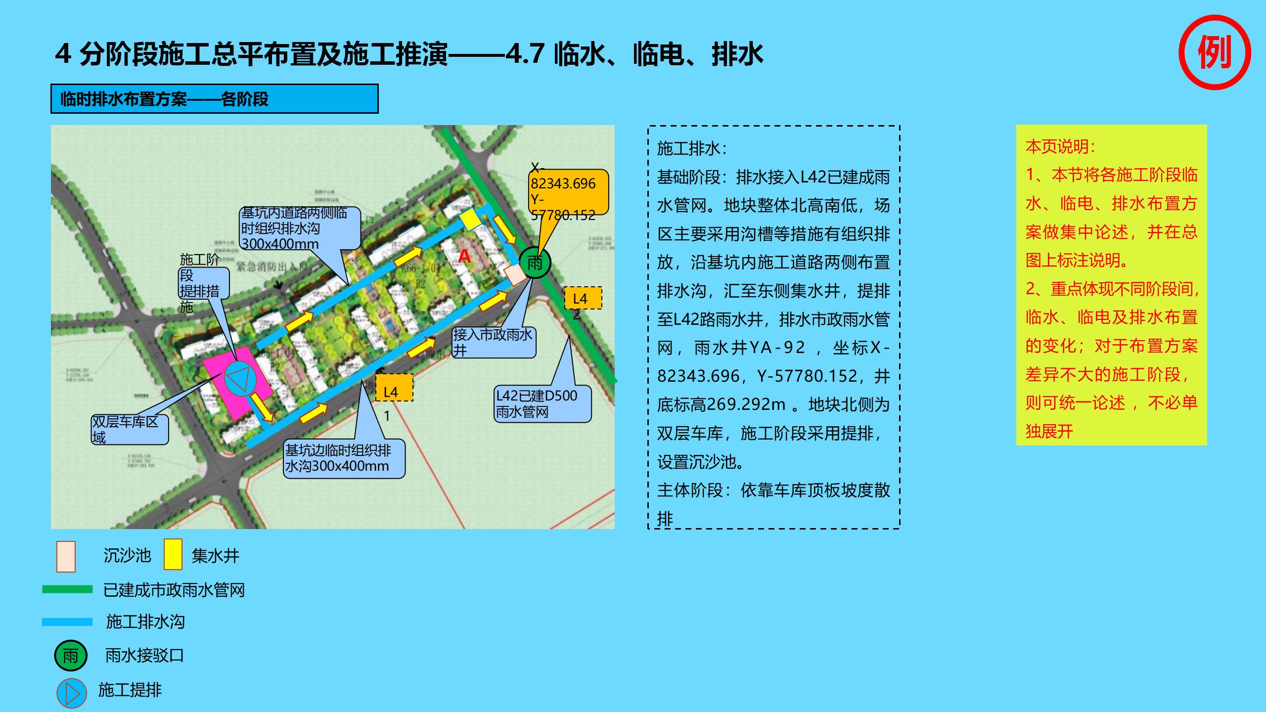 工程项目全过程管理方案策划书,新开工项目的工程管理策划