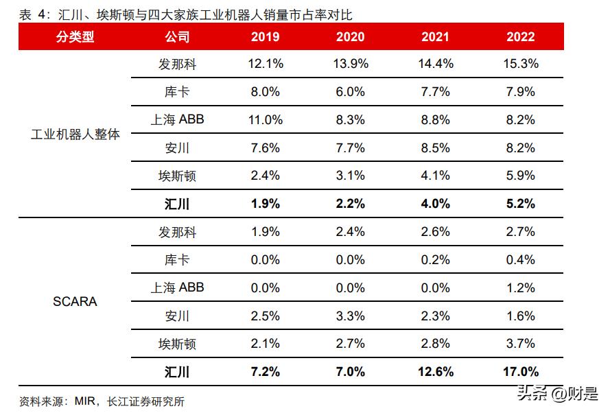 汇川技术深度研报,汇川技术研究