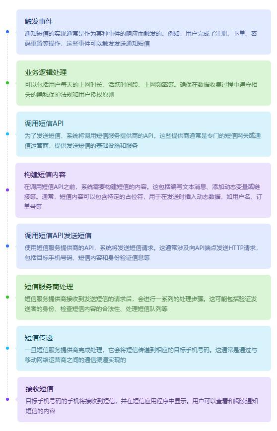短信api对接全过程,短信接收api接口怎么设置