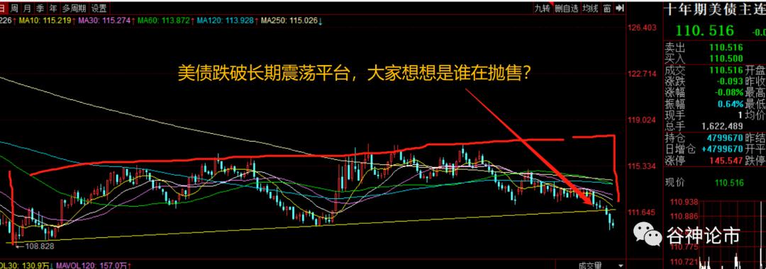 黄金暴跌大盘,黄金绝地反弹数据