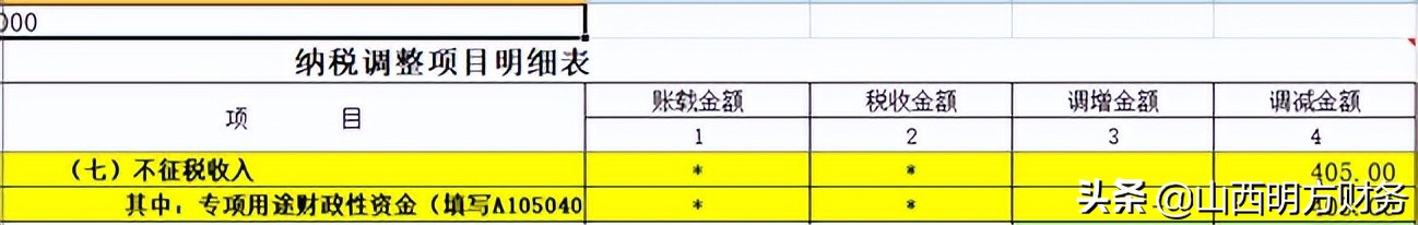政府补助收入计入哪个科目,收到政府补助计入营业外收入