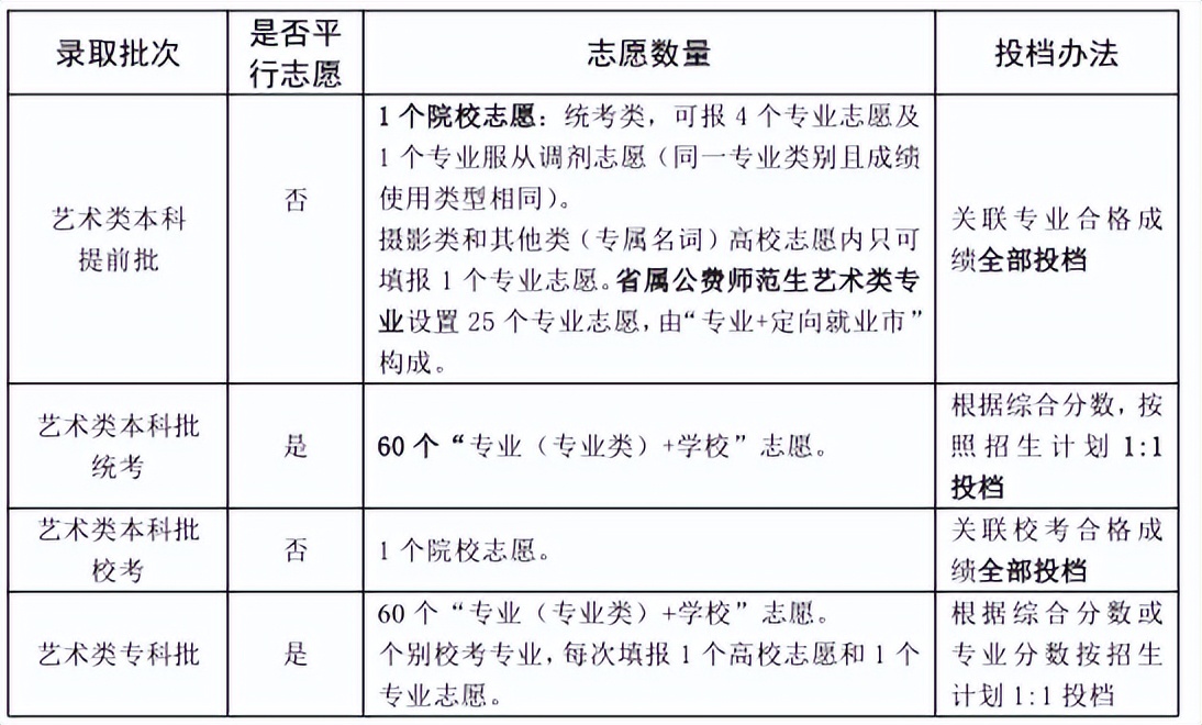 山东高考招生志愿填报指南手册,山东高考志愿填报指南步骤图解