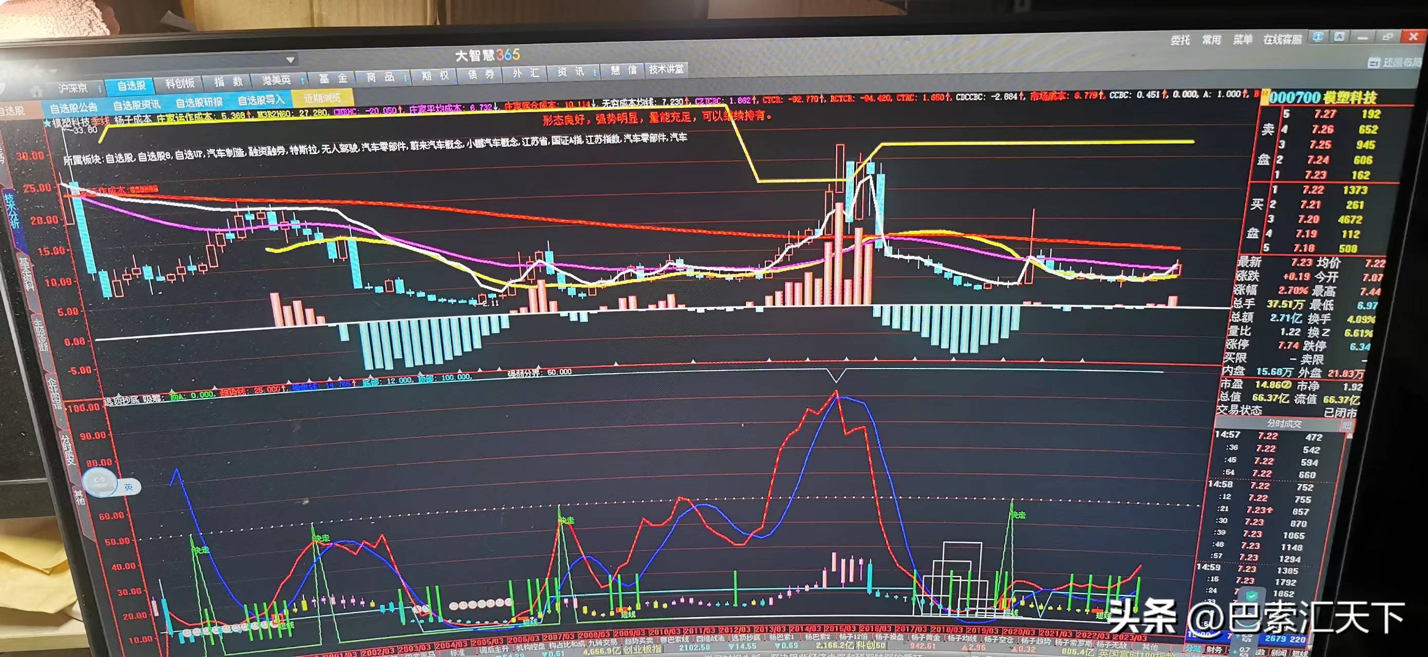 000700模塑科技可以涨多少,000700模塑科技股吧怎么样