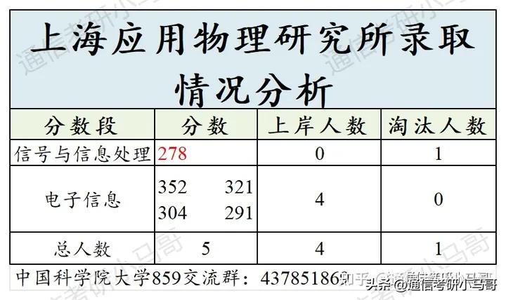 必看!这篇破万字!国字头研究所,就业无敌!