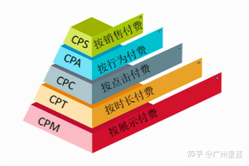 信息流广告按cpm计费方式详解,cpm广告投放计算公式