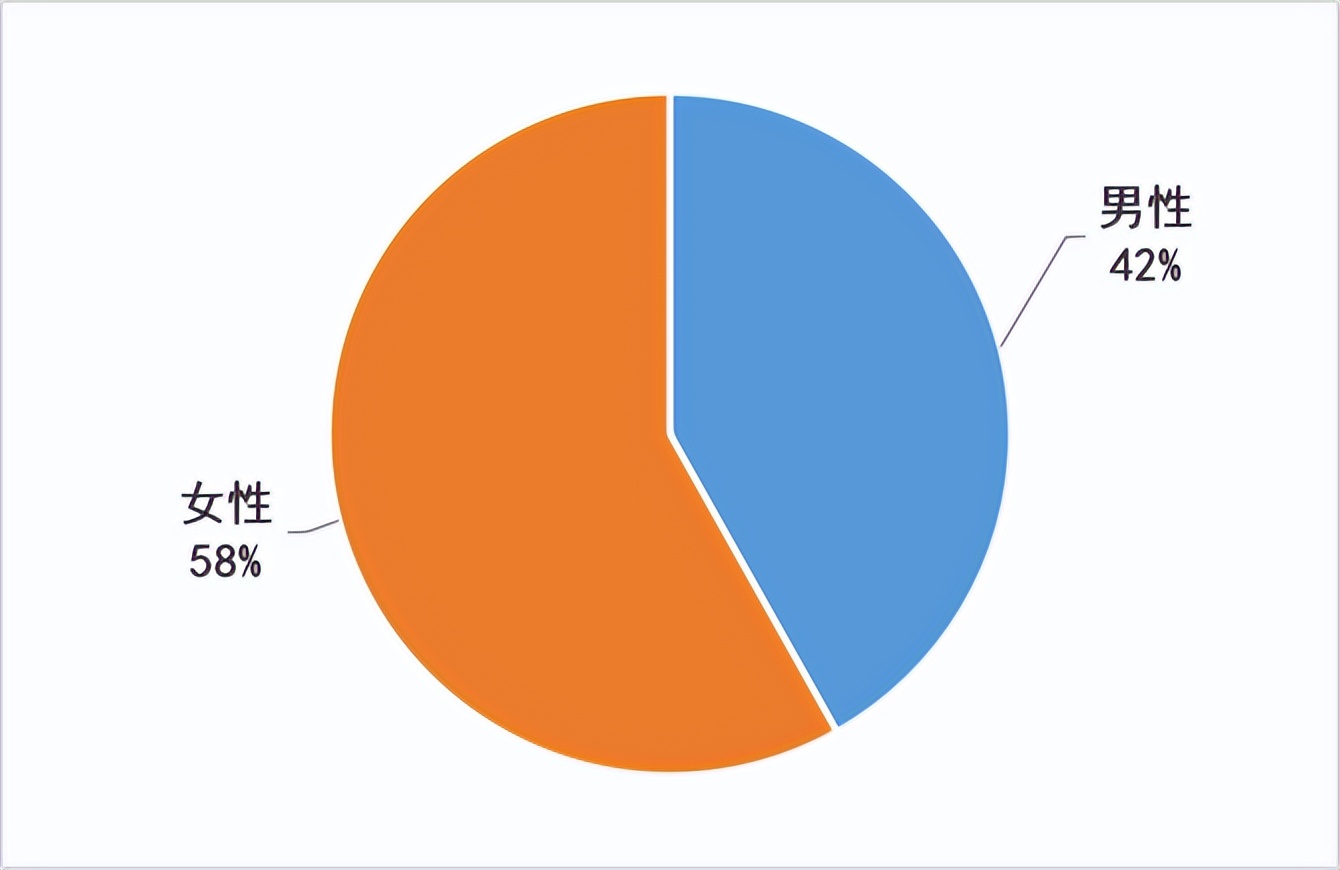 查询已被通缉人员,正在通缉的犯罪分子