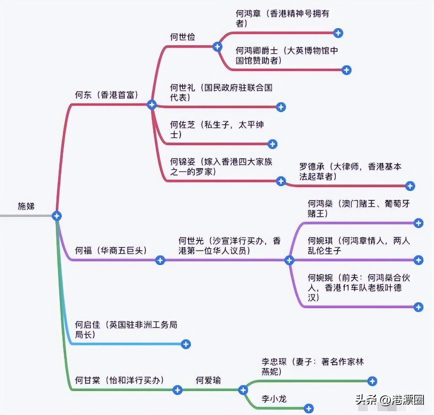真正的香港首富,谁有可能成为香港新一代首富