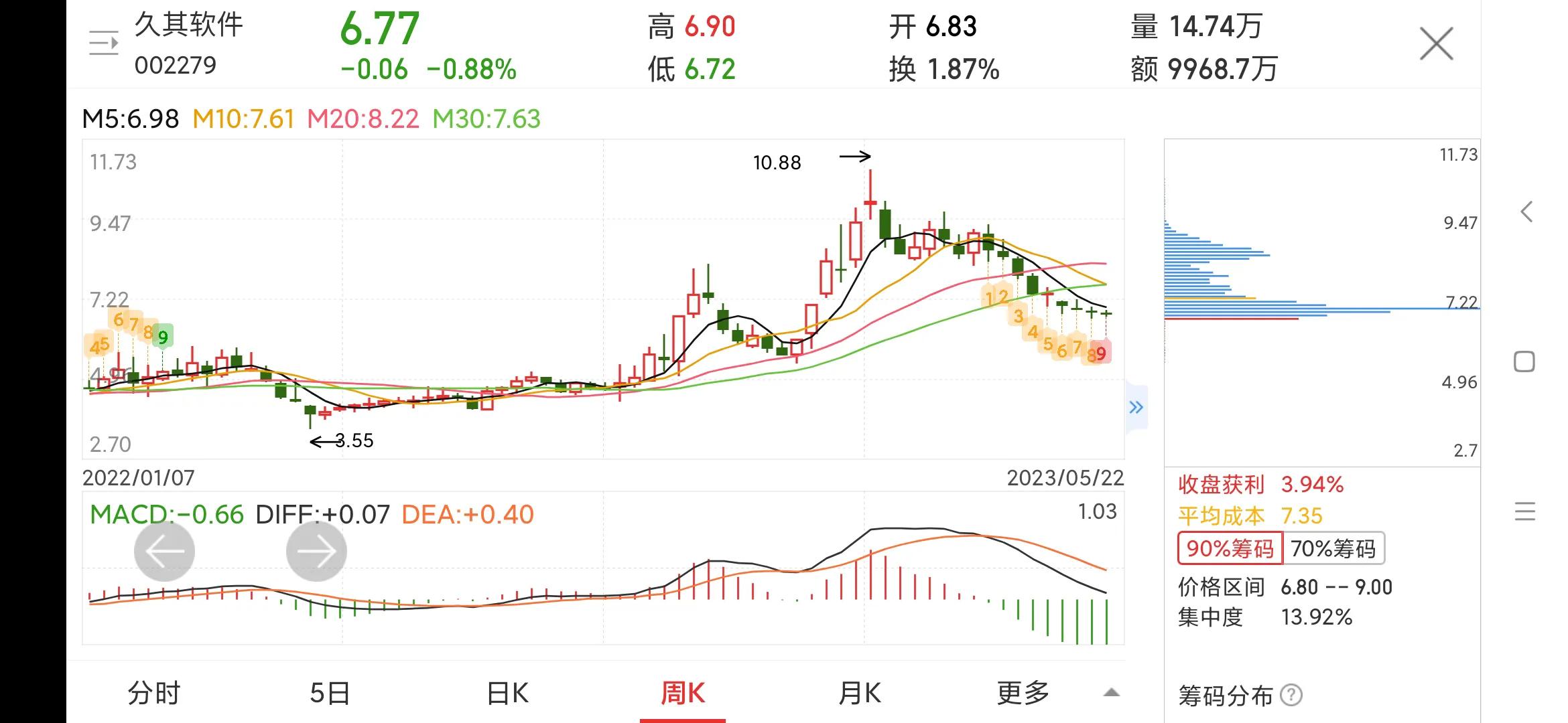 002279久其软件最新点评,002279久其软件最新消息
