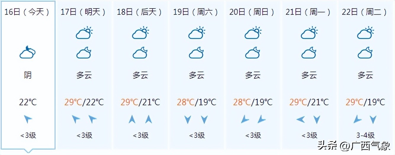 大范围降雨来袭中到大雨暴雨,小雨到中雨转大雨局部暴雨