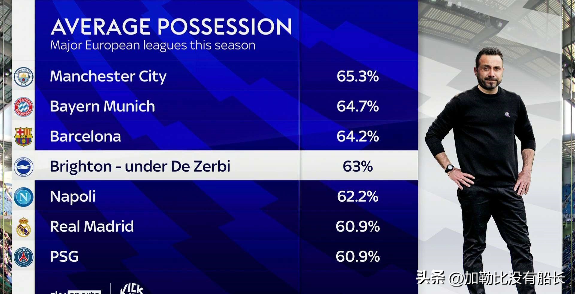 盘点22/23赛季英超六笔超值引援交易