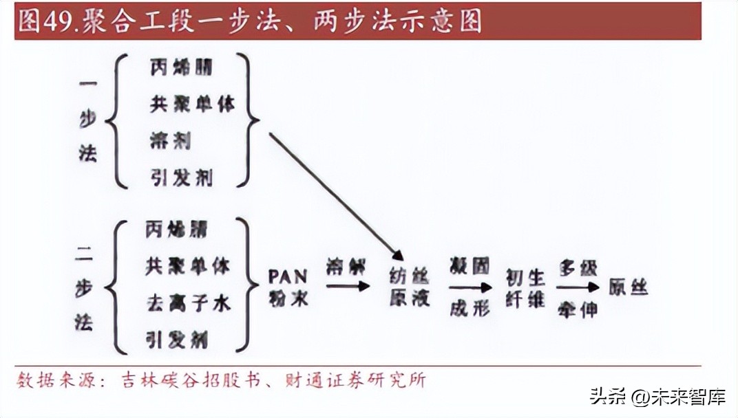 碳纤维研究现状及发展,碳纤维产业园项目可行性研究报告