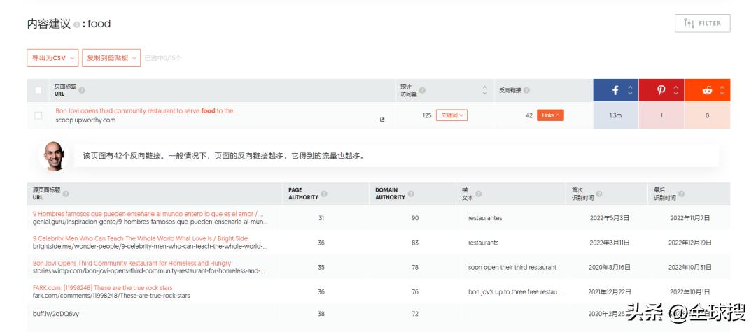 零成本的seo运营技巧,零基础品牌seo如何做