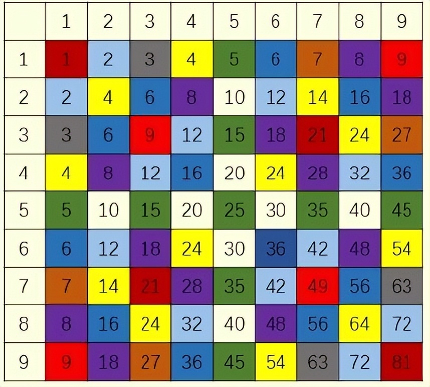 二年级语文数学成绩下滑怎么办,二年级上学期数学成绩分析
