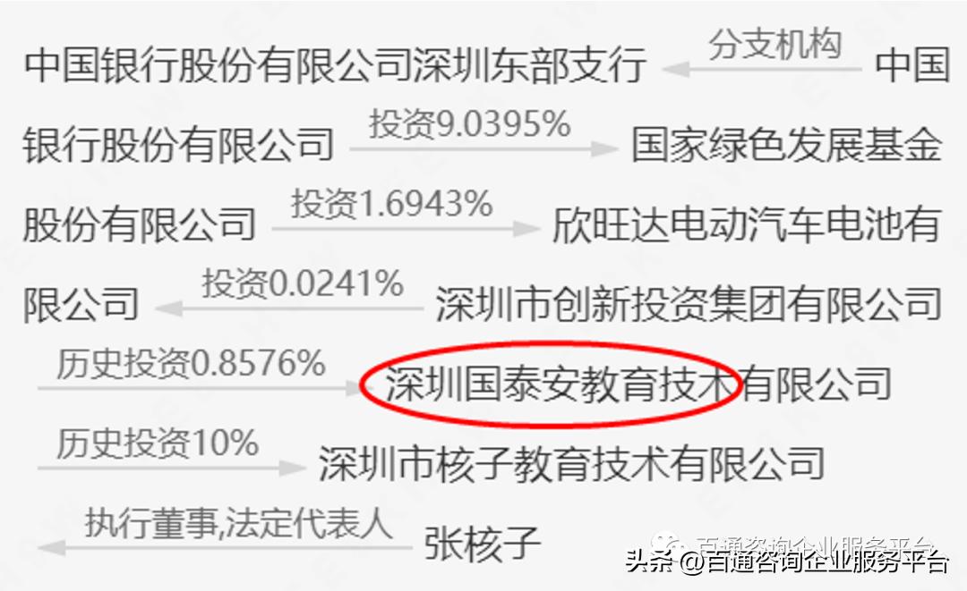 起底张核子是什么来头？（第四弹）