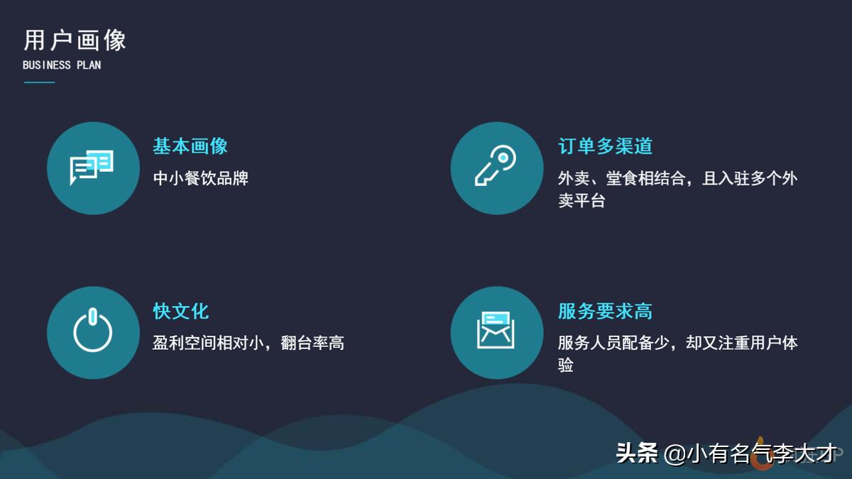 餐饮门店管理计划书,餐饮业商业计划书论文