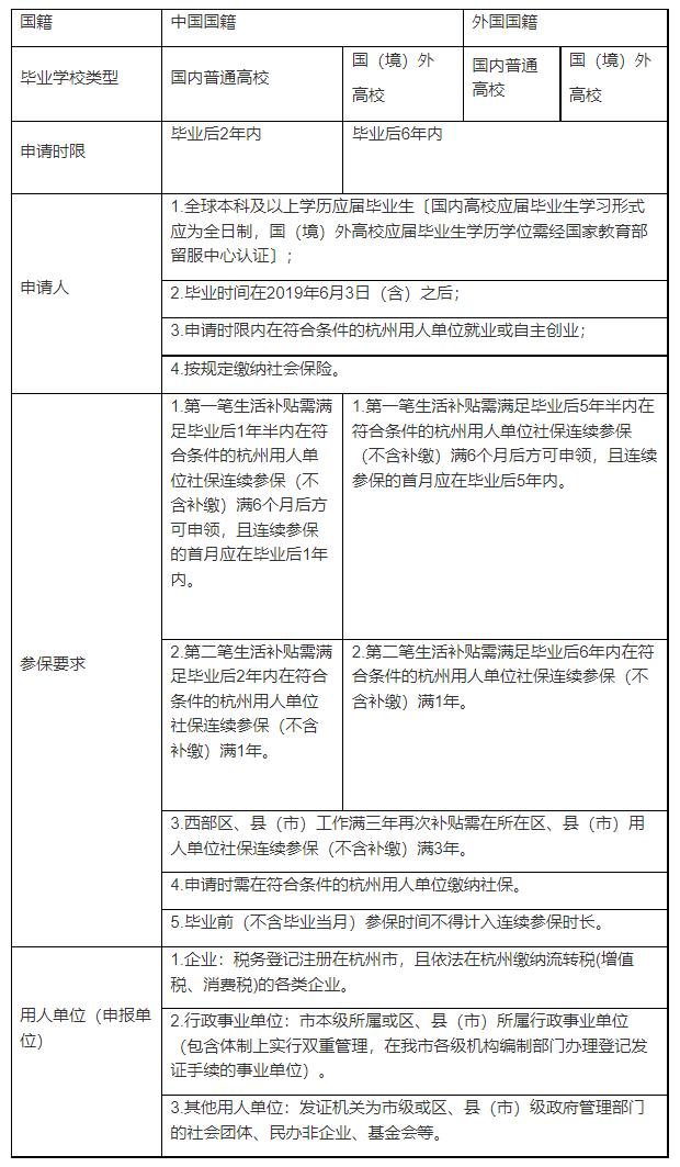 上海留学生人才引进落户,留学生人才引进落户办理