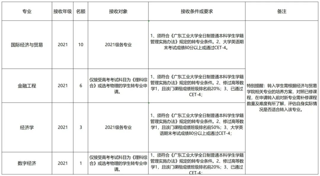 哪些大学转专业比较简单,大专专业录取能转专业吗