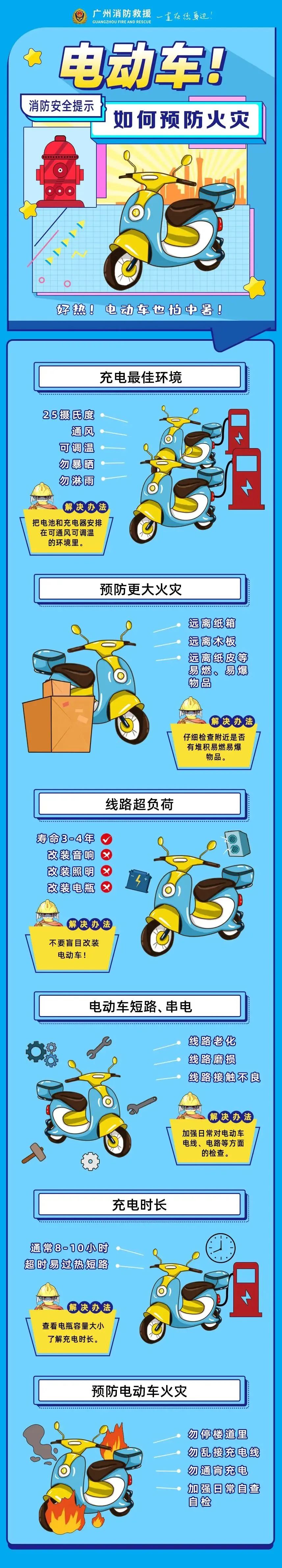 电动车新国标强制执行,电动车新规7月会罚款吗