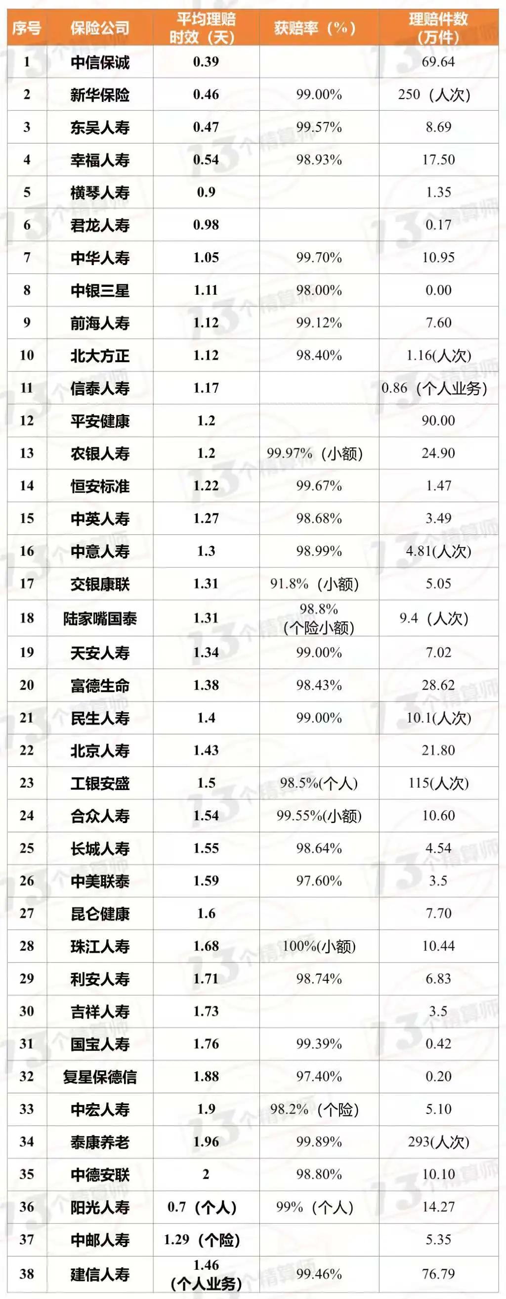 对方保险公司理赔慢怎么办,国任保险公司理赔慢