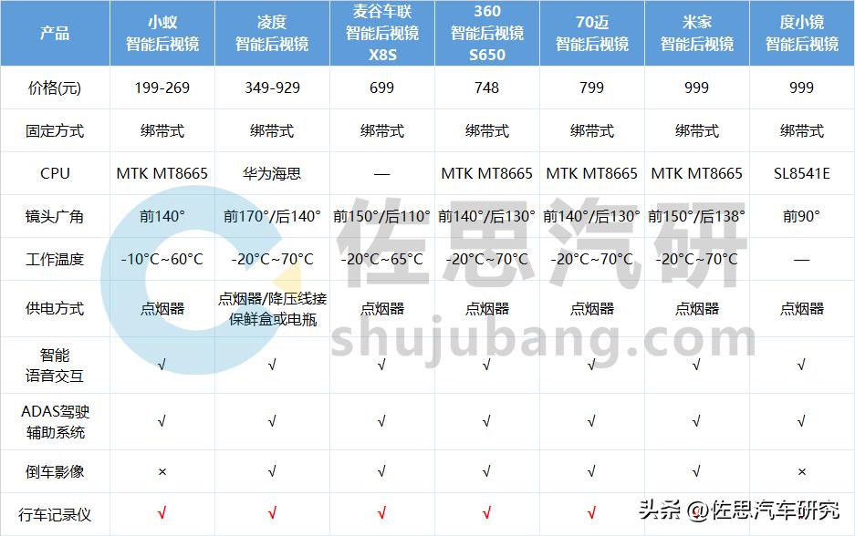 行车记录仪评测2024横评,行车记录仪2024测试