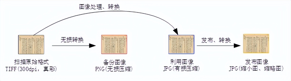 TIFF格式缘何始终屹立不倒？