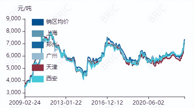 白糖期货实时行情白糖价格走势,白糖期货2105实时行情走势