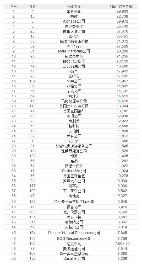 谁是赚钱大王,微软和谷歌靠什么赚钱