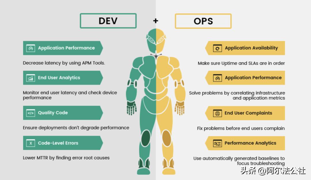 Snyk：比Datadog更进一步的代码安全卫士，估值85亿美金