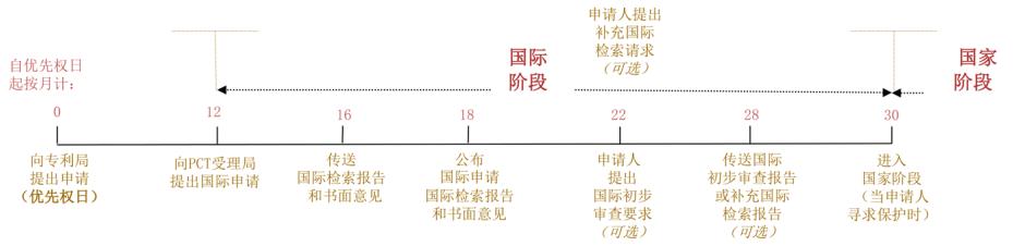 万罗佳|企业国际专利申请策略