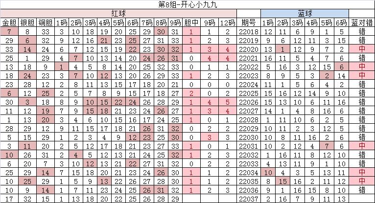 高月双色球22037期首尾间距,刘星双色球22037期精选一注