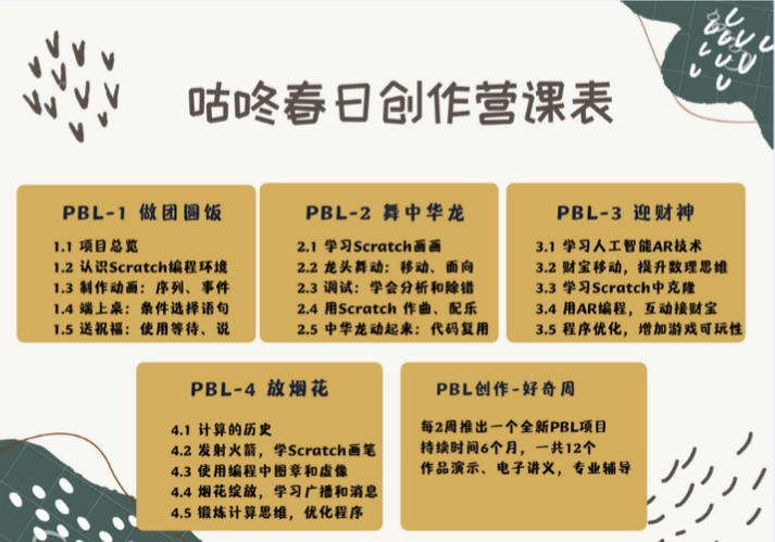 5岁儿童编程入门先学什么 (13岁孩子学习编程从哪里入门)